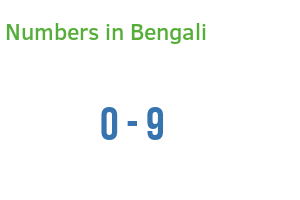 Numbers in Bengali
